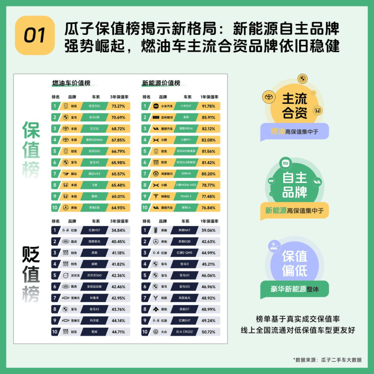 2025瓜子二手車年度趨勢報告：洞察中國二手車消費新方向