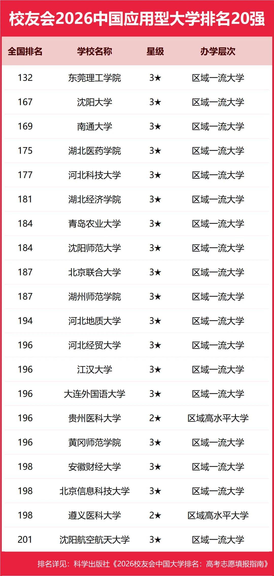 重磅：校友會2026中國大學排名釋出，北京大學連續20年蟬聯冠軍