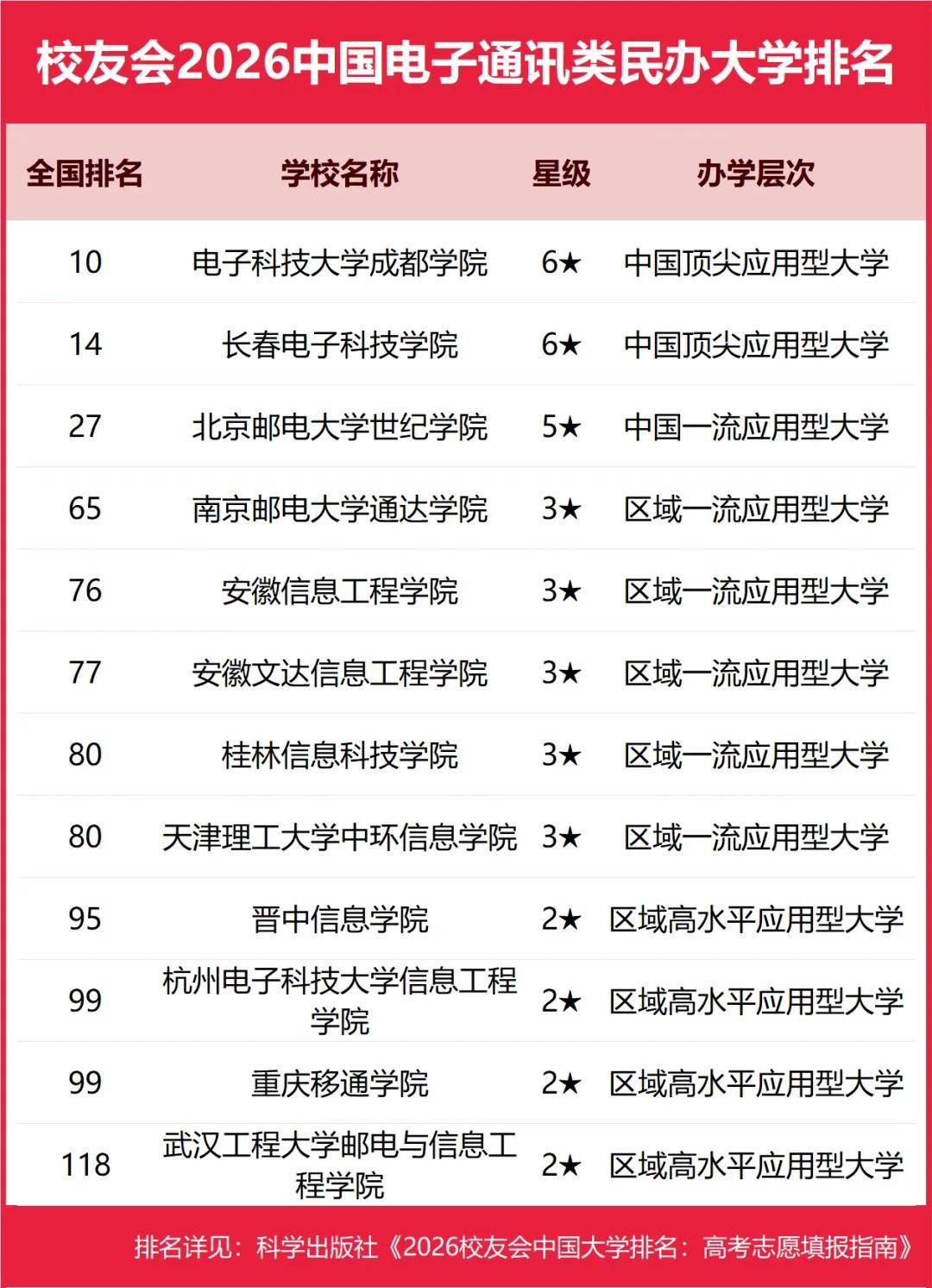 重磅：校友會2026中國大學排名釋出，北京大學連續20年蟬聯冠軍