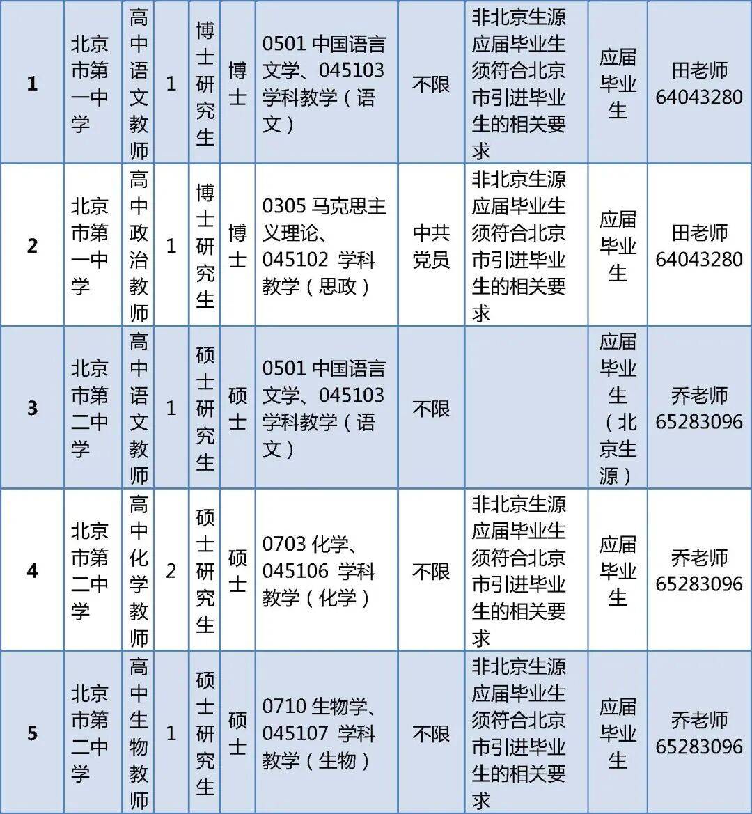 296人！北京一區教委正在招聘教師