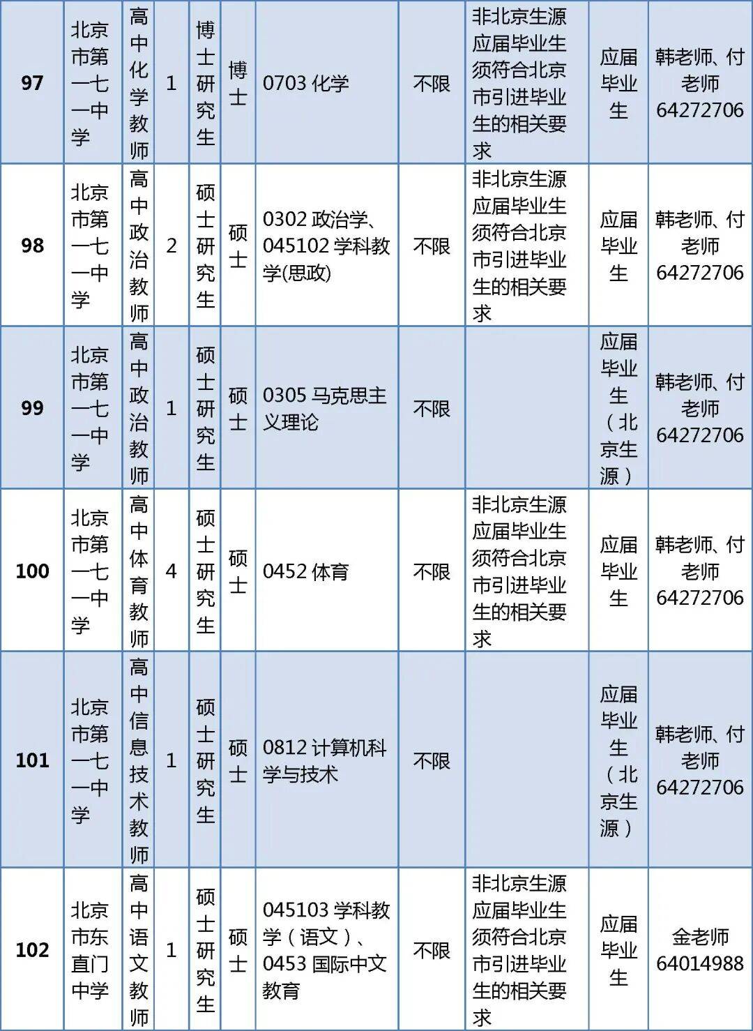 296人！北京一區教委正在招聘教師