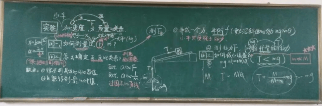 【物理板書】欣賞中學物理教師優秀板書