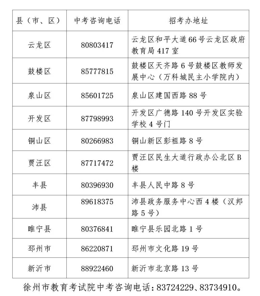 剛剛，徐州市教育局最新發布！