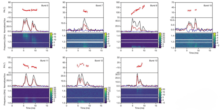 重大發現！中國天眼揭開“快速射電暴起源”之謎