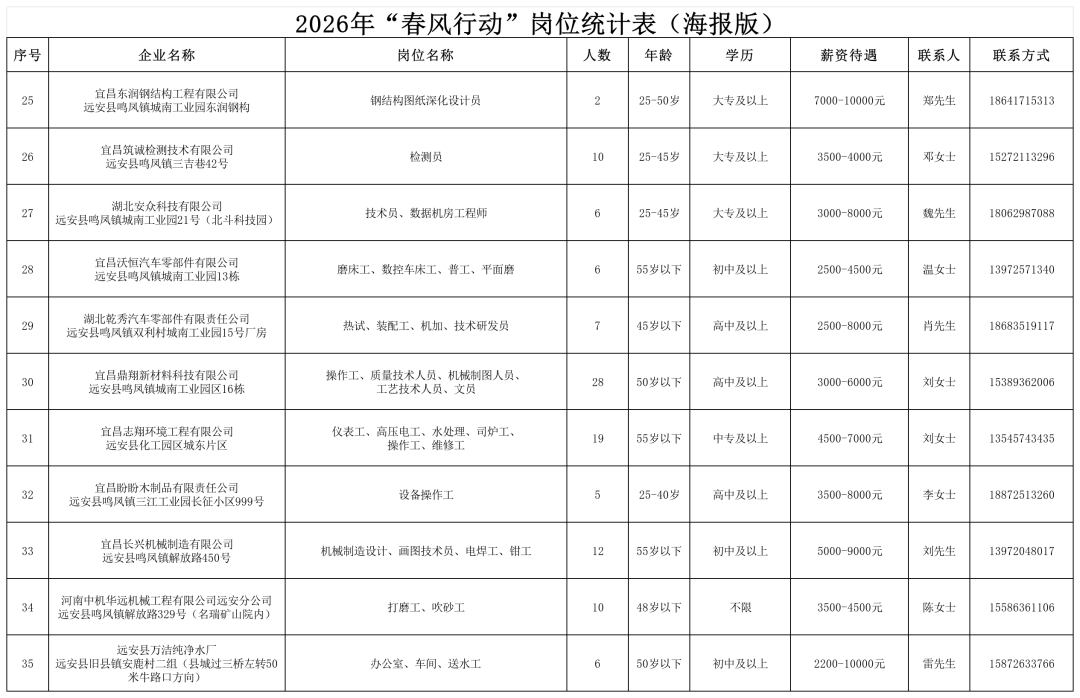 遠安縣2026年招聘會活動場次安排