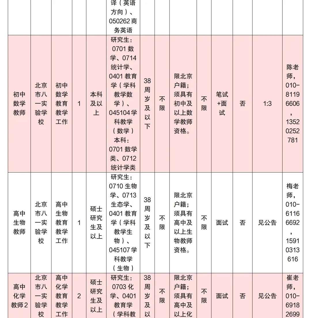 北京多區中小學啟動教師招聘！快來投遞簡歷