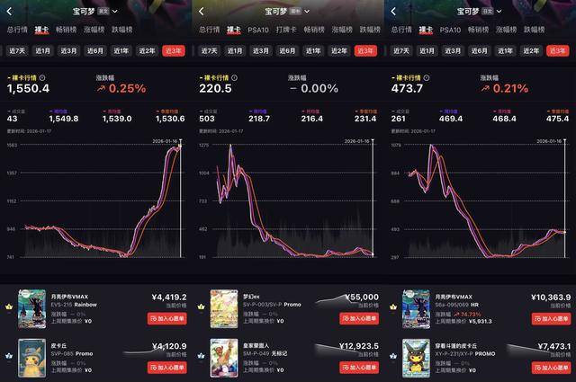 商業秘密｜寶可夢卡牌價格飆漲至萬元級，是收藏風口還是投資泡沫？