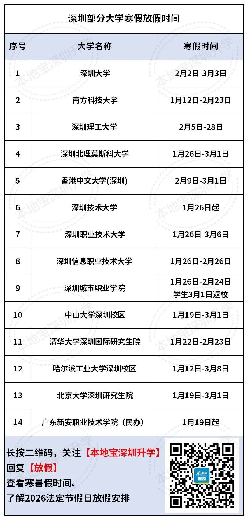 2026深圳幼兒園、中小學、大學寒假放假時間！