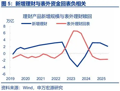 “存款搬家”：市場誤解了什麼？