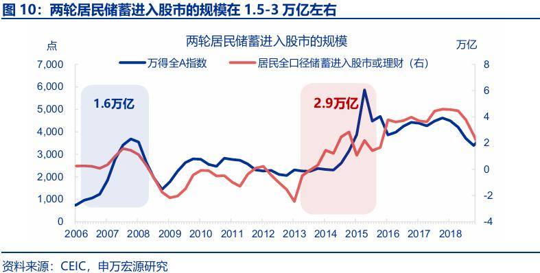 “存款搬家”：市場誤解了什麼？
