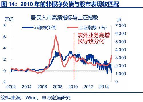 “存款搬家”：市場誤解了什麼？