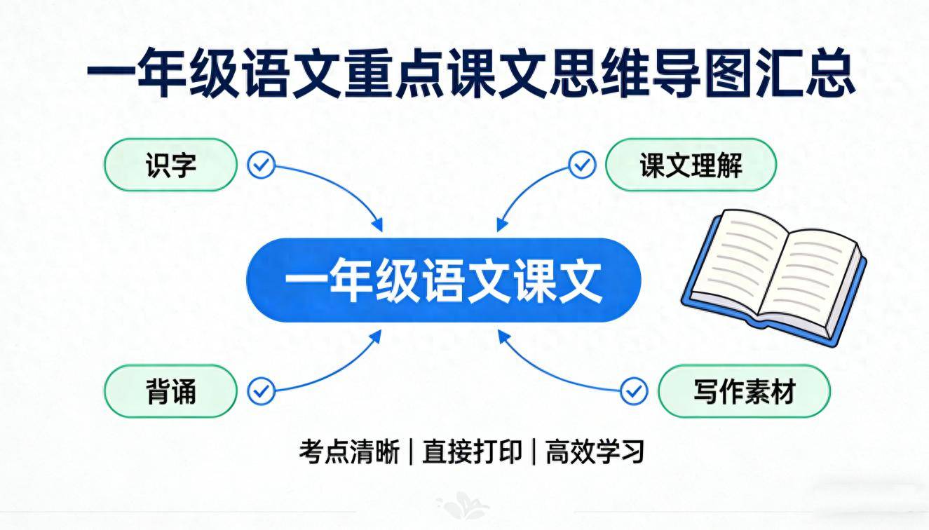 原創小學一年級語文思維導圖——《猴子撈月亮》
