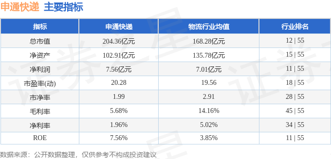 股票行情快報：申通快遞（002468）1月26日主力資金淨賣出2020.24萬元
