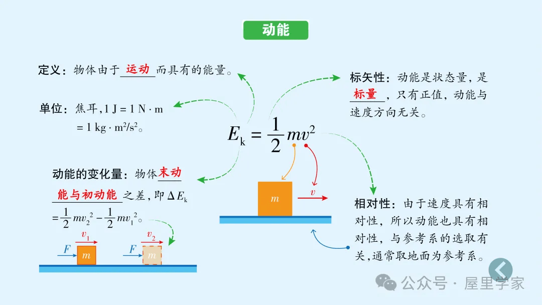 【物理卡片】高中物理必修二知識總結卡，建議收藏！