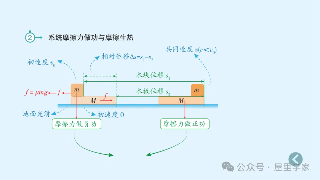 【物理卡片】高中物理必修二知識總結卡，建議收藏！