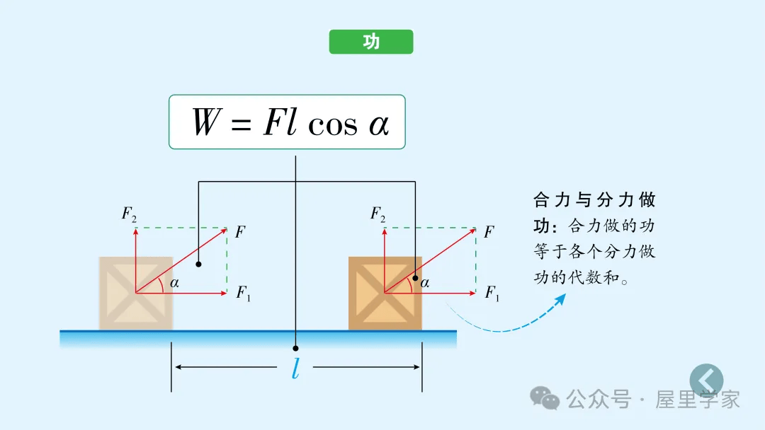 【物理卡片】高中物理必修二知識總結卡，建議收藏！