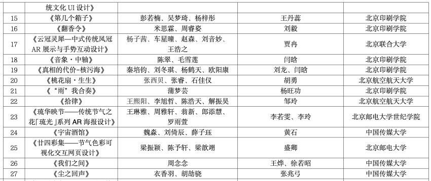 最新！2025年北京市大學生動漫設計競賽獲獎名單公示