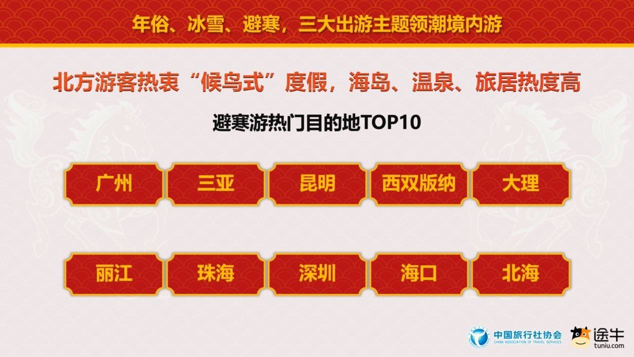 中國旅行社協會聯合途牛旅遊網釋出《2026春節旅遊消費趨勢報告》