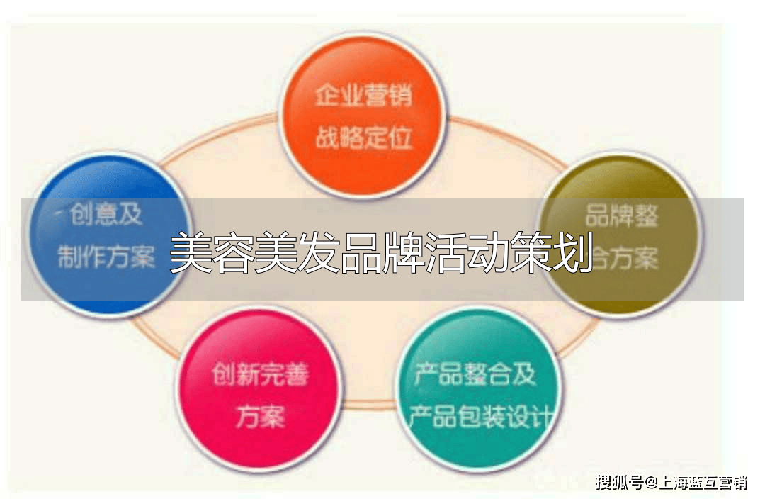 美容美髮品牌活動策劃 美容美髮活動策劃方案，提升客流與品牌形象