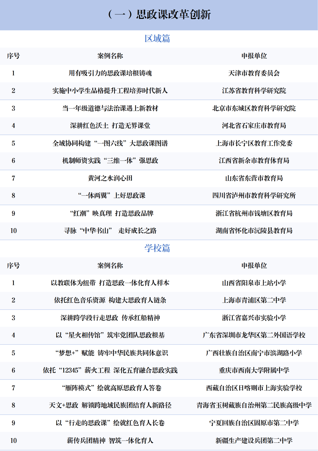 北京3所中小學上榜！2025年中國基礎教育創新案例正式釋出！