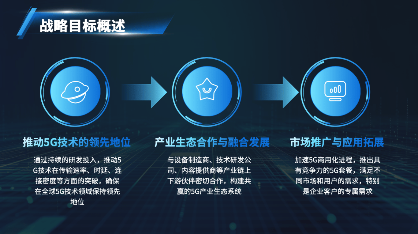 科技風PPT | 網際網路科技通用PPT模板