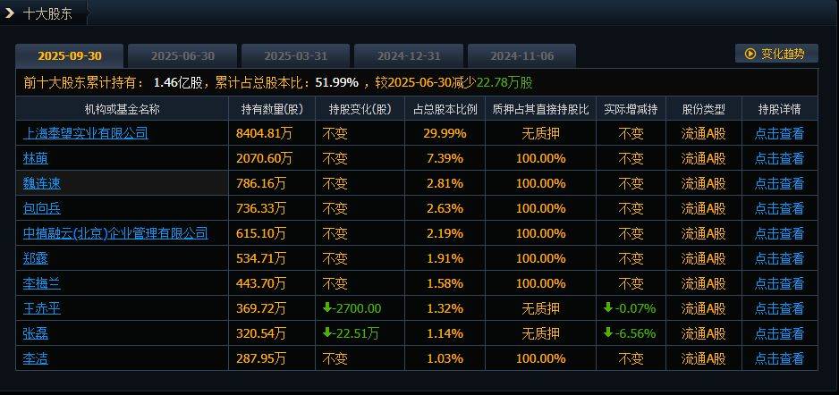 變更會計師事務所議案被否後，*ST宇順股價逆勢漲停！