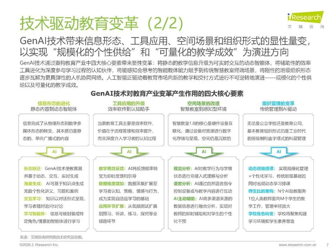 2026年中國GenAI+教育行業發展報告