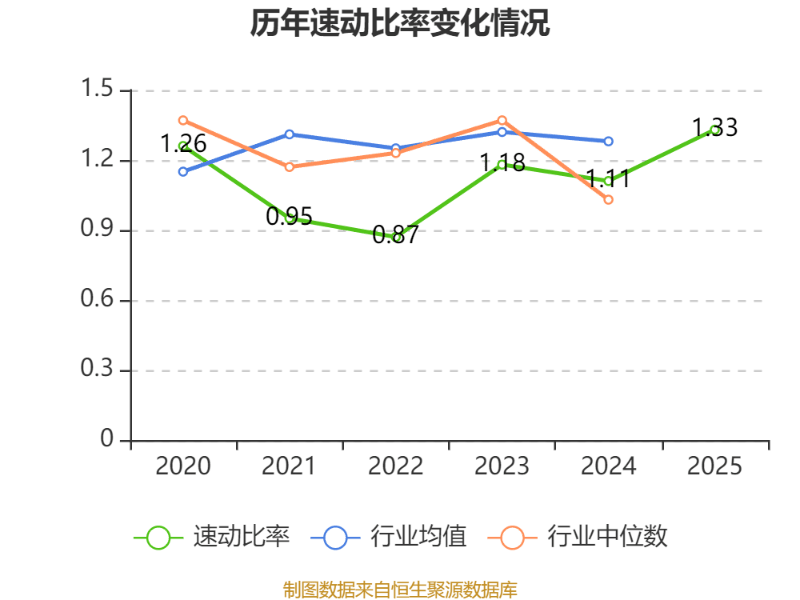 橫店影視：2025年盈利1.59億元 同比扭虧