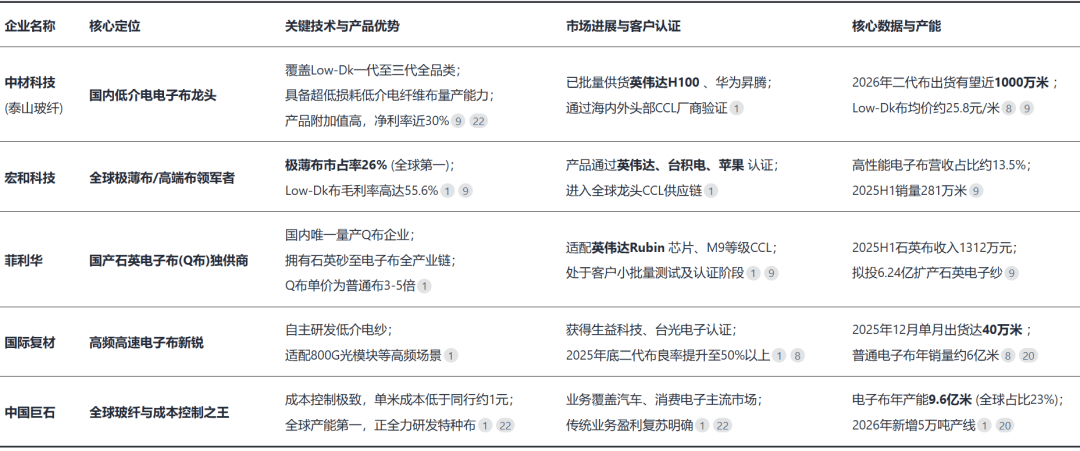 吃透產業鏈之電子布