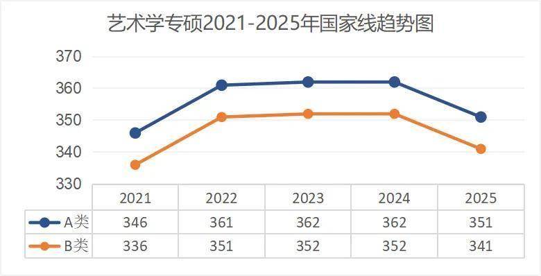 考研出分！近5年國家線趨勢解析