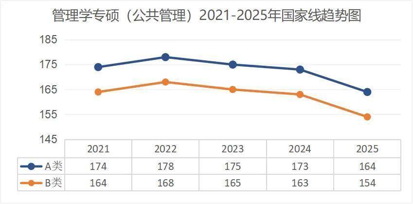 考研出分！近5年國家線趨勢解析