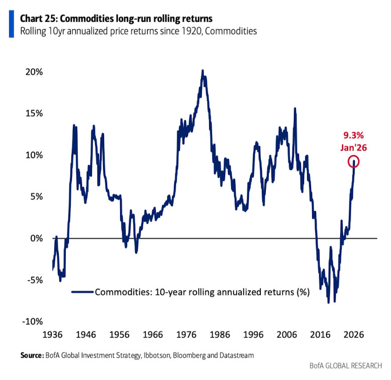 萬字圖解：全球大類資產的《最長週期圖鑑》（絕對值得收藏）
