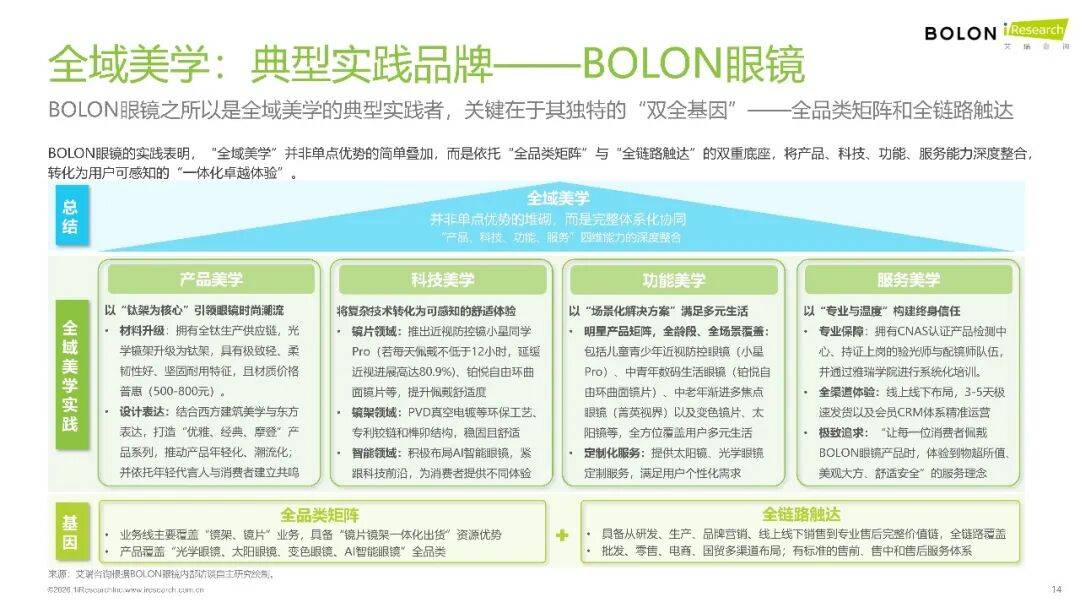 2026年中國眼鏡消費趨勢白皮書