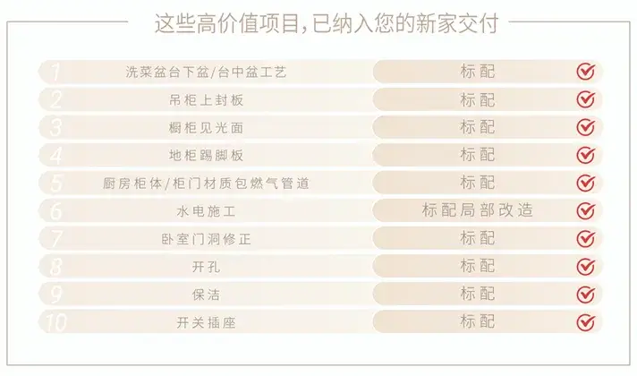 裝修惠民補助開放申領！最高可抵5萬元