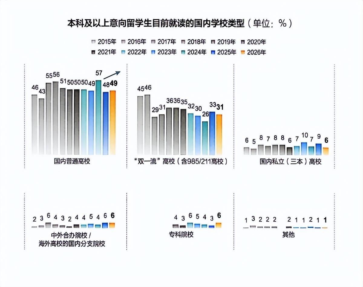 《中國學生出國留學發展報告》釋出，留學目的地大洗牌：英國7連冠，中國香港首進TOP2！