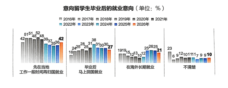 《中國學生出國留學發展報告》釋出，留學目的地大洗牌：英國7連冠，中國香港首進TOP2！