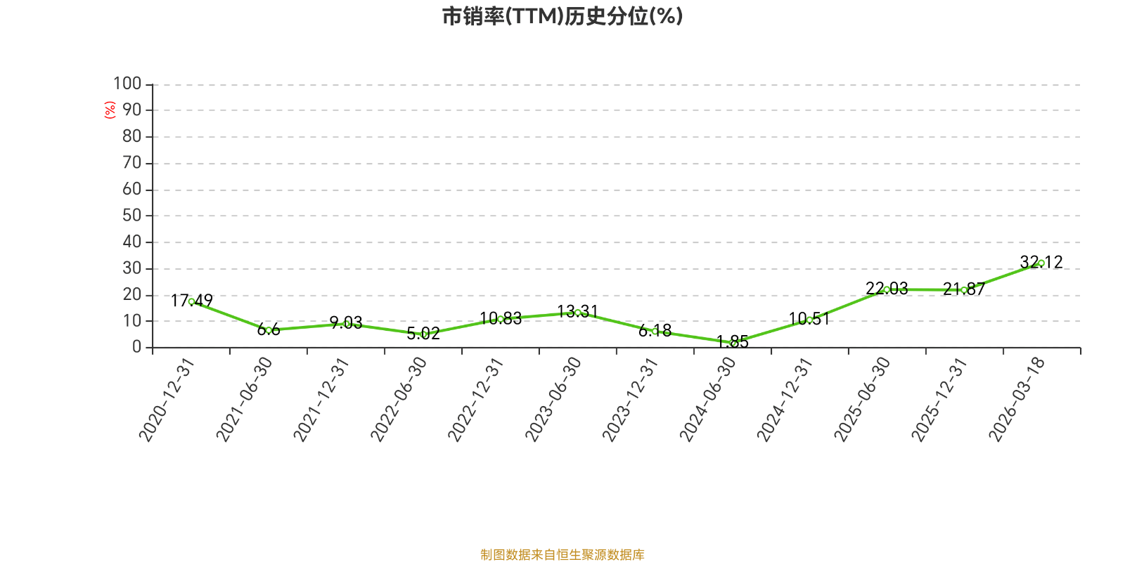濱海泰達物流：2025年虧損3464.2萬元
