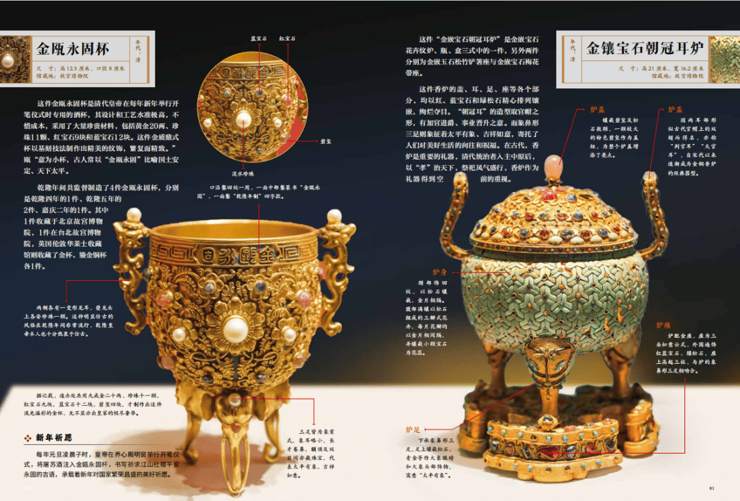 琺琅器、漆器、文房、壁畫、繪畫、書法、衣冠、珠寶、兵器、建築，《國粹全書》