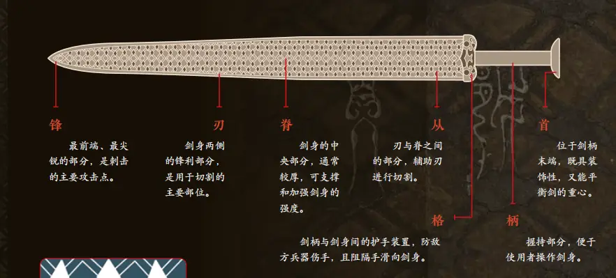 琺琅器、漆器、文房、壁畫、繪畫、書法、衣冠、珠寶、兵器、建築，《國粹全書》