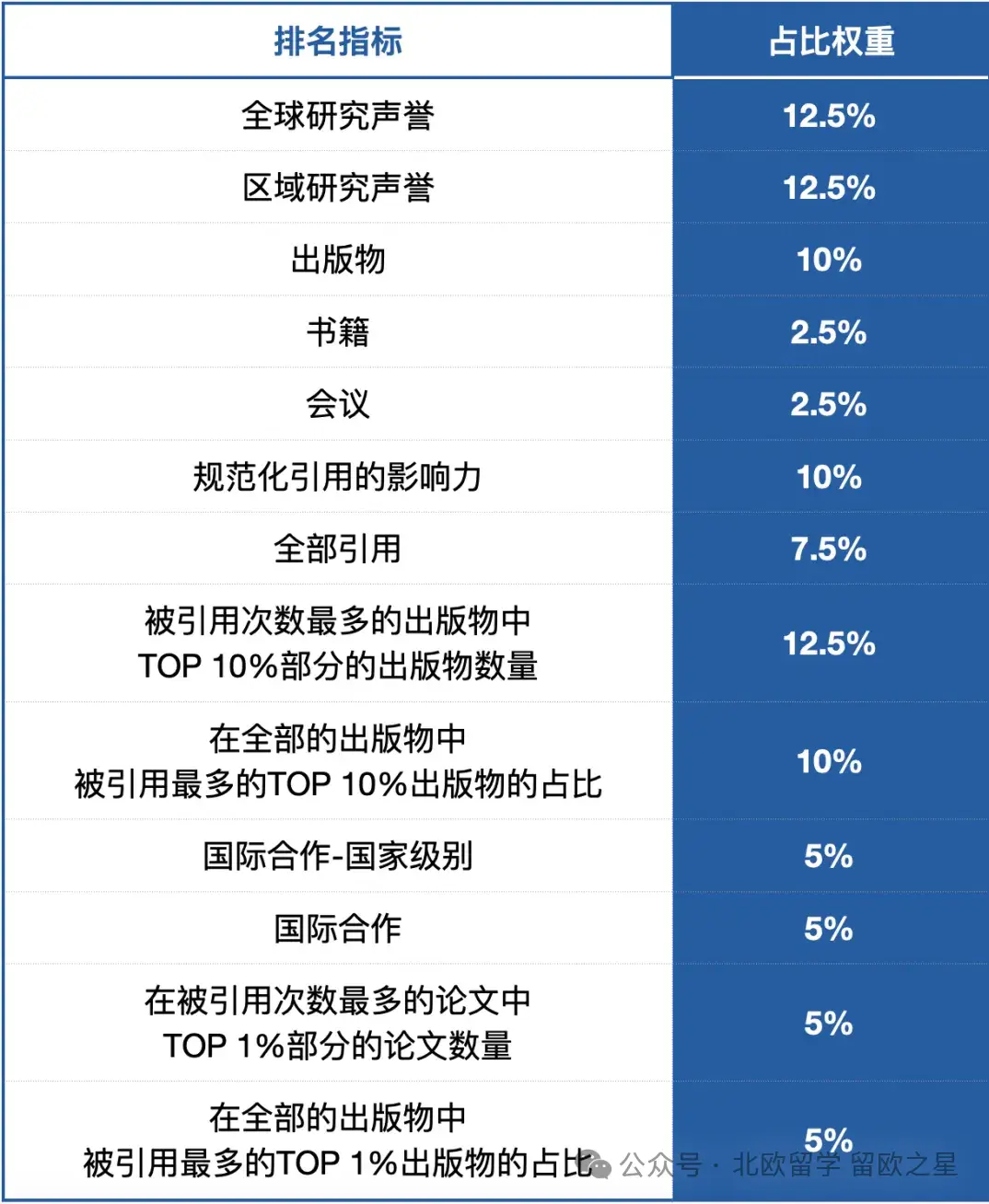 2027歐洲百強名校留學| 四大留學必看榜單 TOP100歐洲名校全整理~
