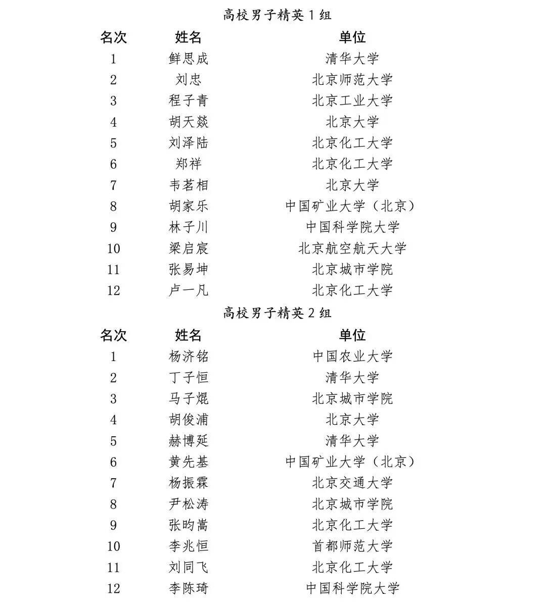 北京市學校國防教育活動結果公佈，這些學校上榜