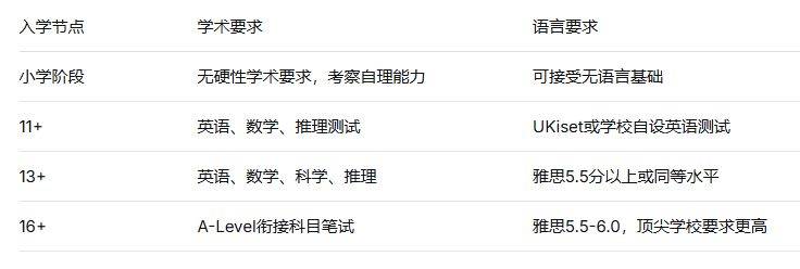讓孩子從小接受英式教育：英國低齡留學全方案指南