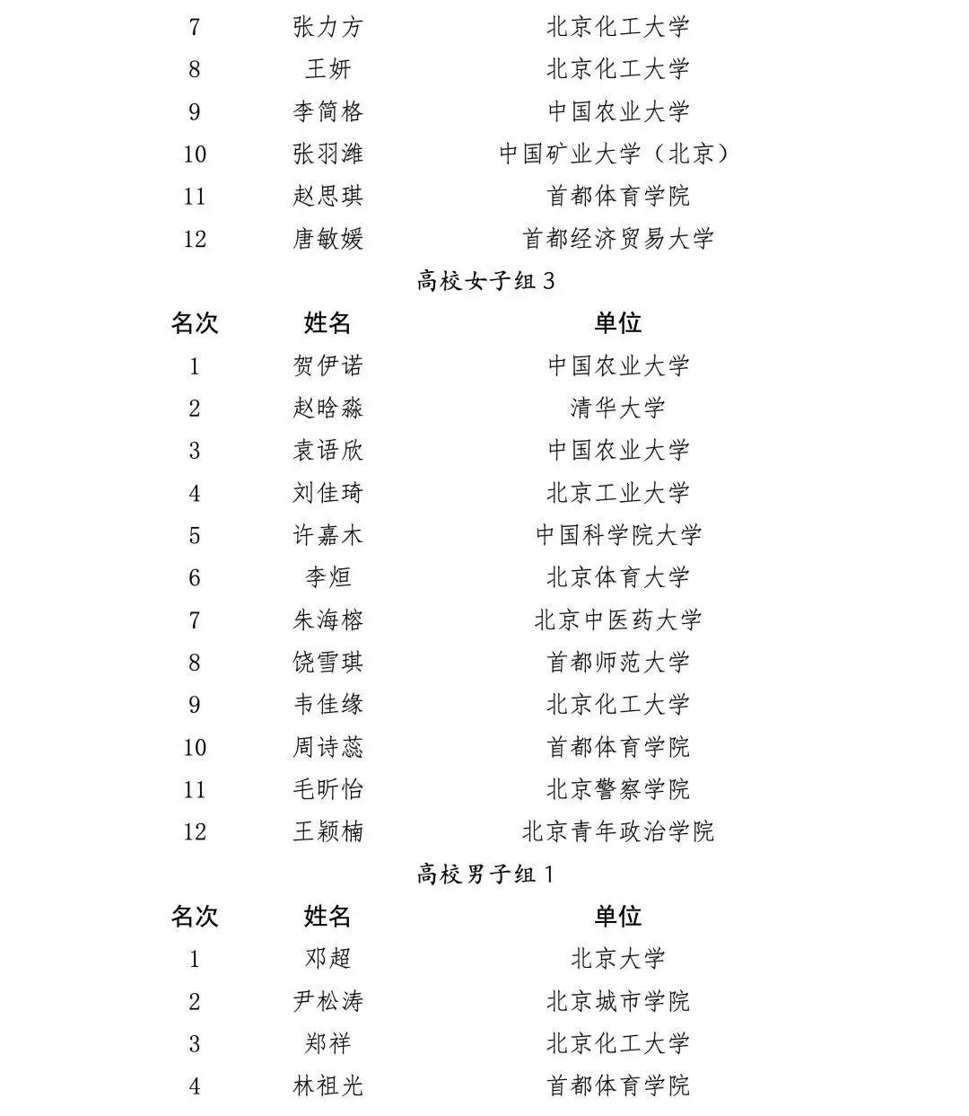 北京市學校國防教育活動結果公佈，這些學校上榜