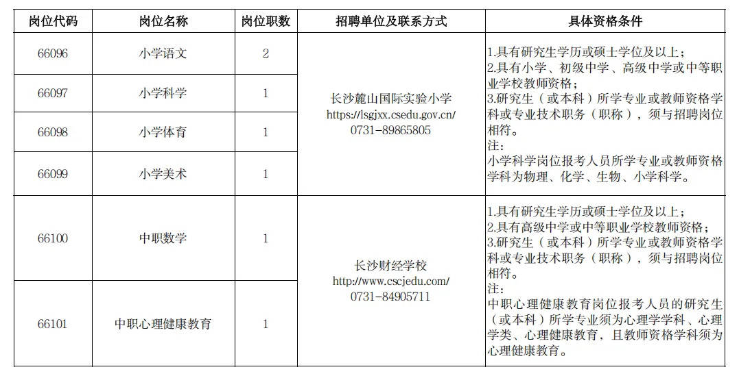 226名！有編！長沙市教育局29個事業單位公開招聘