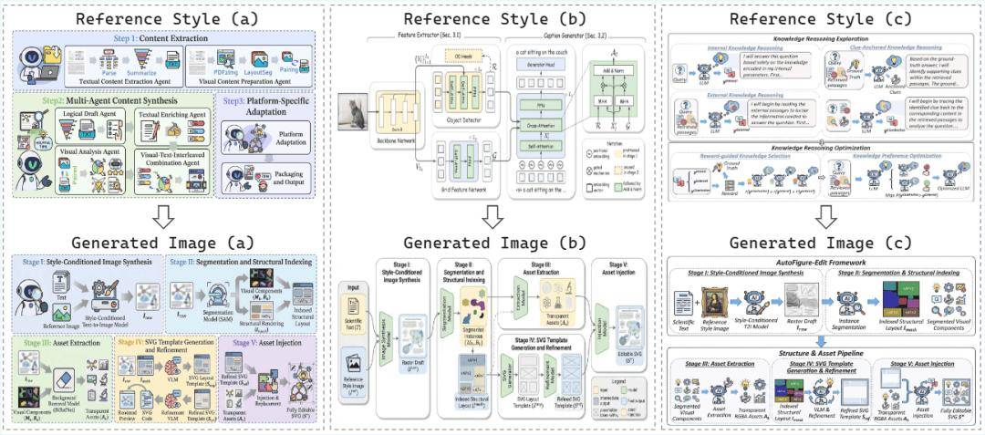 再也不擔心論文了！西湖大學開源：AI論文繪圖可以編輯了