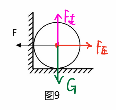 初二物理“受力分析”圖，火速收藏