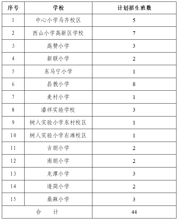 積分生學位緊張，杏壇釋出2026小學招生工作方案