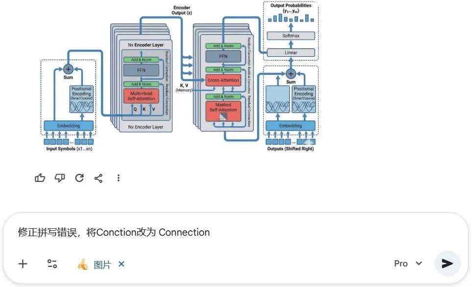 再也不擔心論文！Nano-Banana Pro 論文繪圖最全教程出書了！