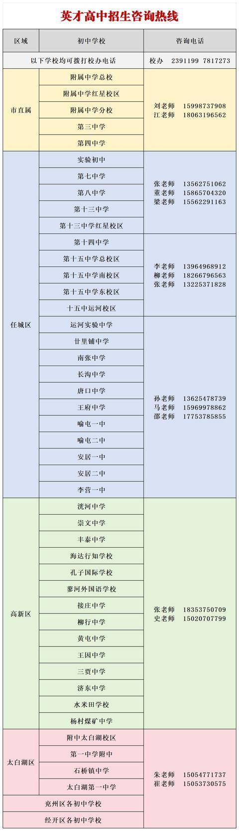 中考招生諮詢熱線公佈！包含濟寧這些中學→