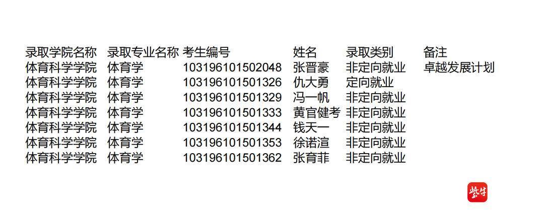 錢天一，擬被南京師範大學錄取為博士研究生